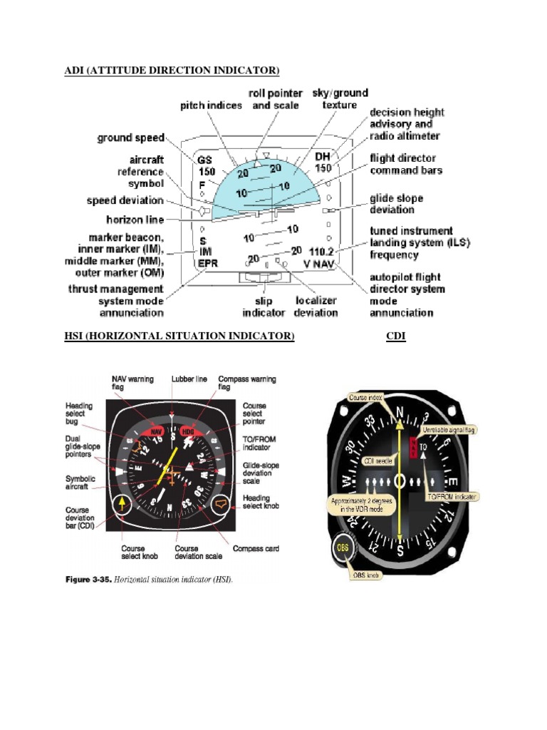 Understanding the Attitude Direction Indicator | PDF