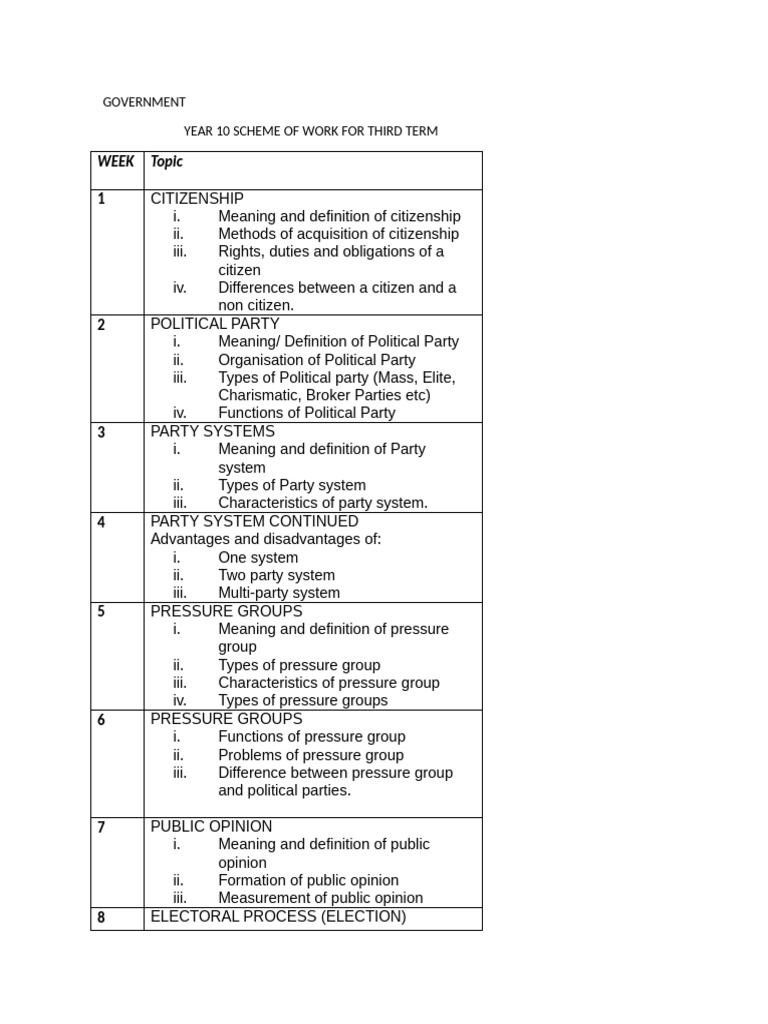 Government Students Note | PDF | Citizenship | Political Parties