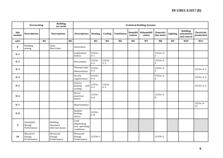 EN 12831-3:2017 Overview | PDF | Cogeneration | Heat Transfer
