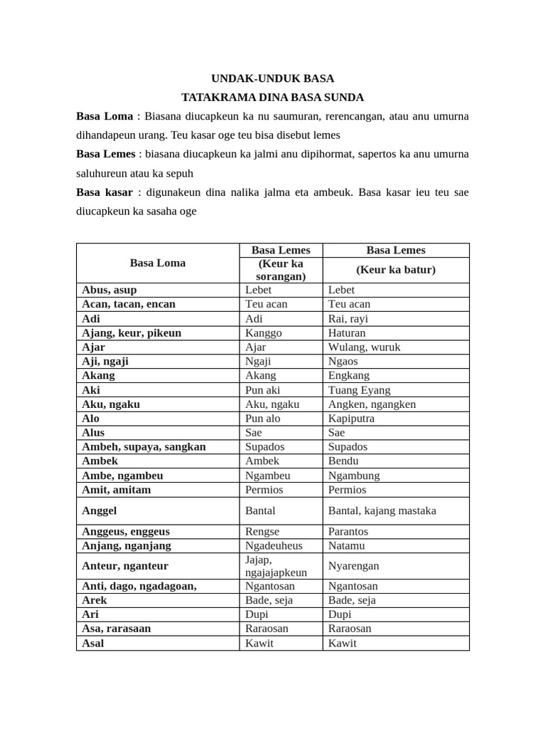 Undak Unduk Basa | PDF