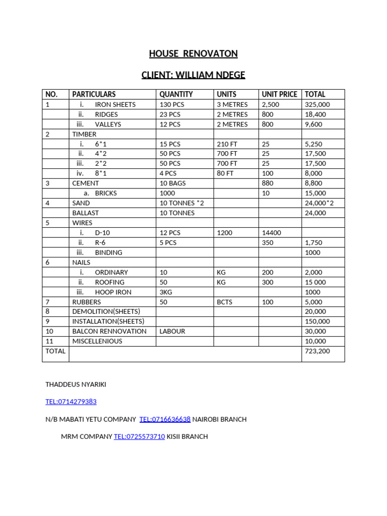 House Renovation Cost Breakdown | PDF
