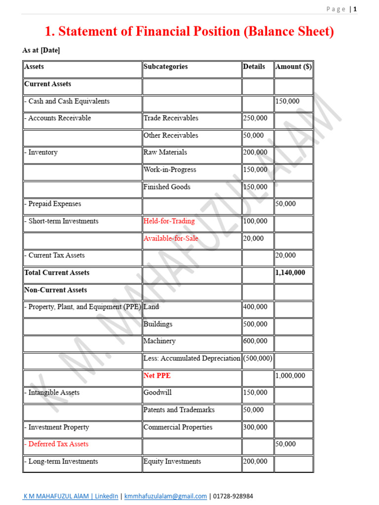 Financial Statements Overview and Analysis | PDF | Expense | Balance Sheet