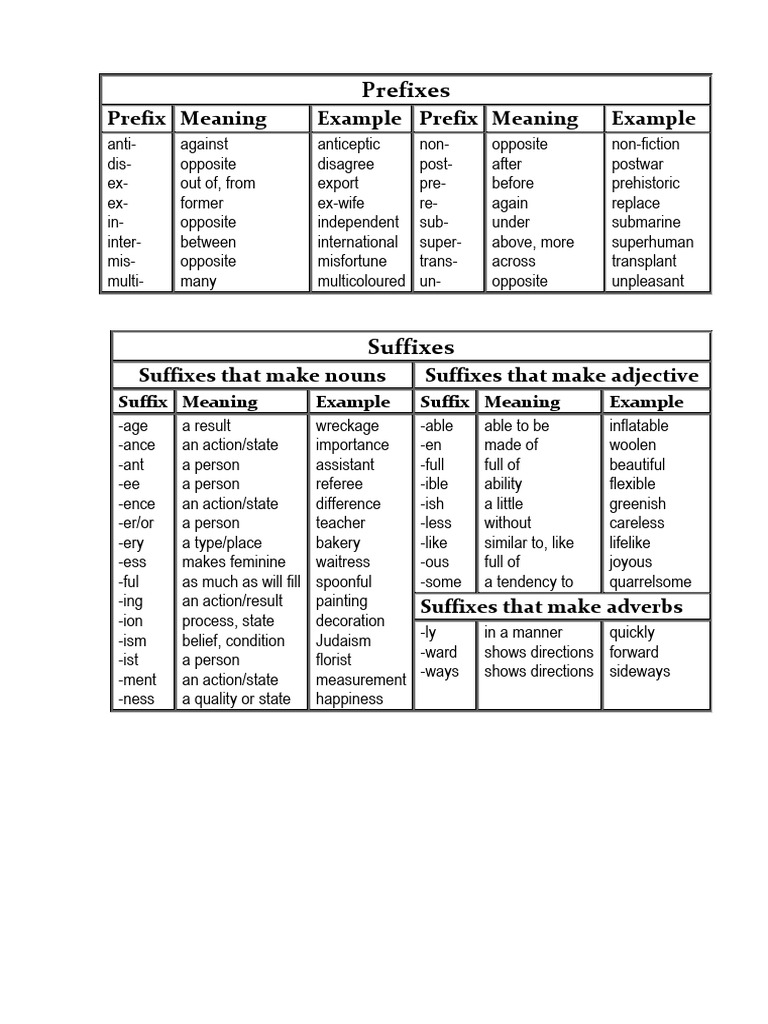 Suffixes, Prefixes1 | PDF