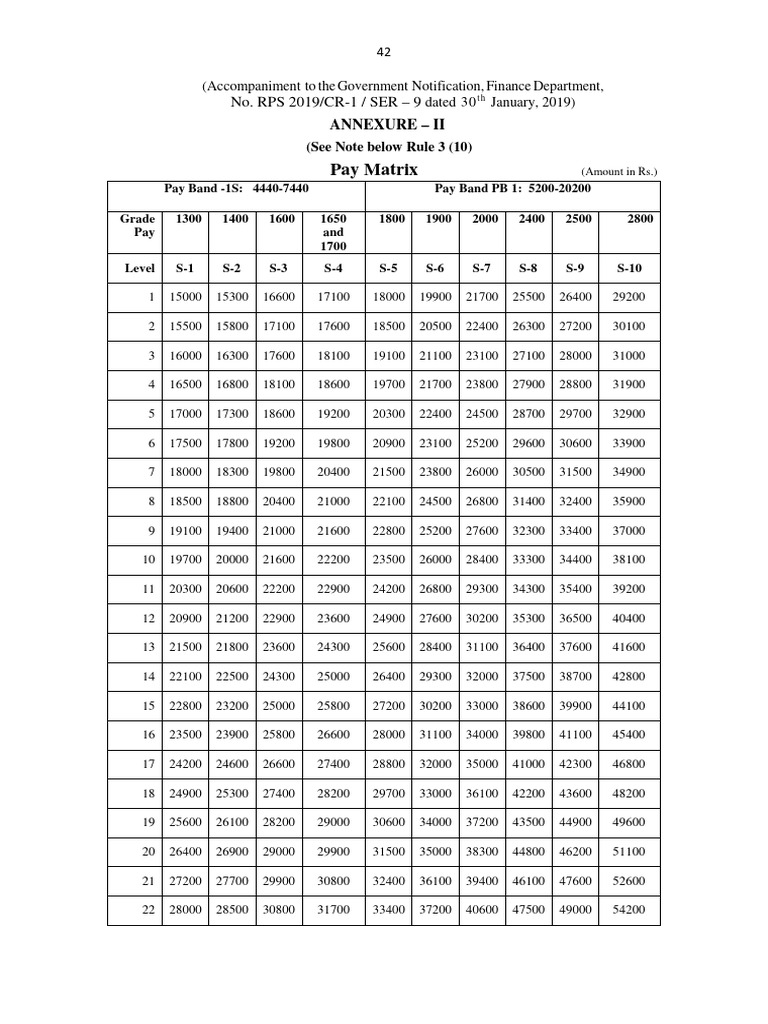7th Pay Matrix | PDF