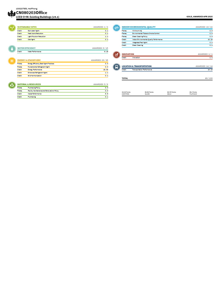 LEED O+M Gold Certification Summary | PDF | Green Building | Natural ...