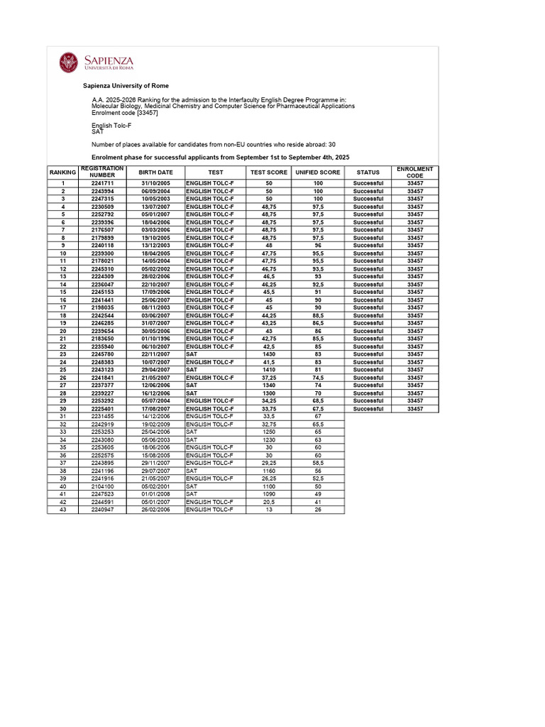 Sapienza University Admission Rankings | PDF