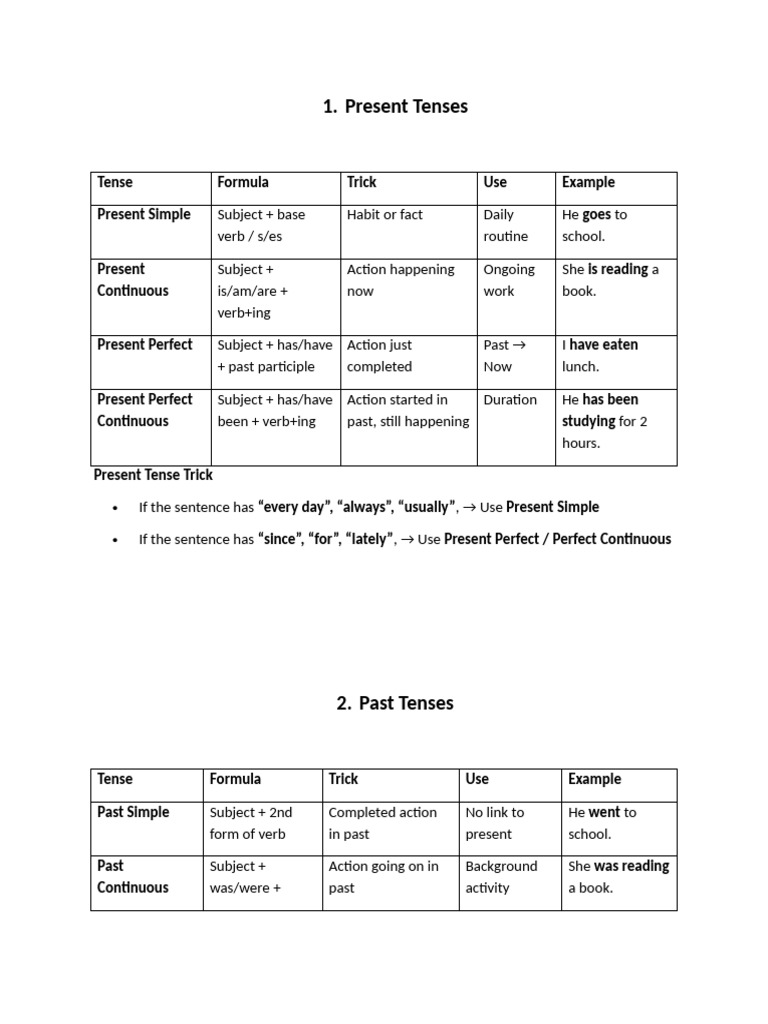 Tense | PDF | Perfect (Grammar) | Grammatical Tense