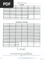 DİM Informatika Toplu 2025 | PDF