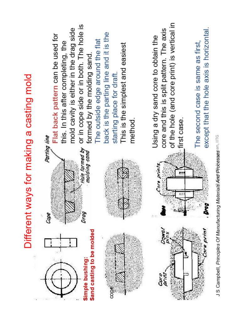 Core Prints in Sand Casting Techniques | PDF | Foundry | Crafts