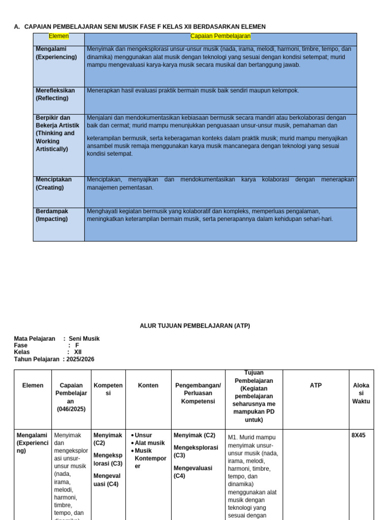 Format Analisis TP Dan ATP | PDF