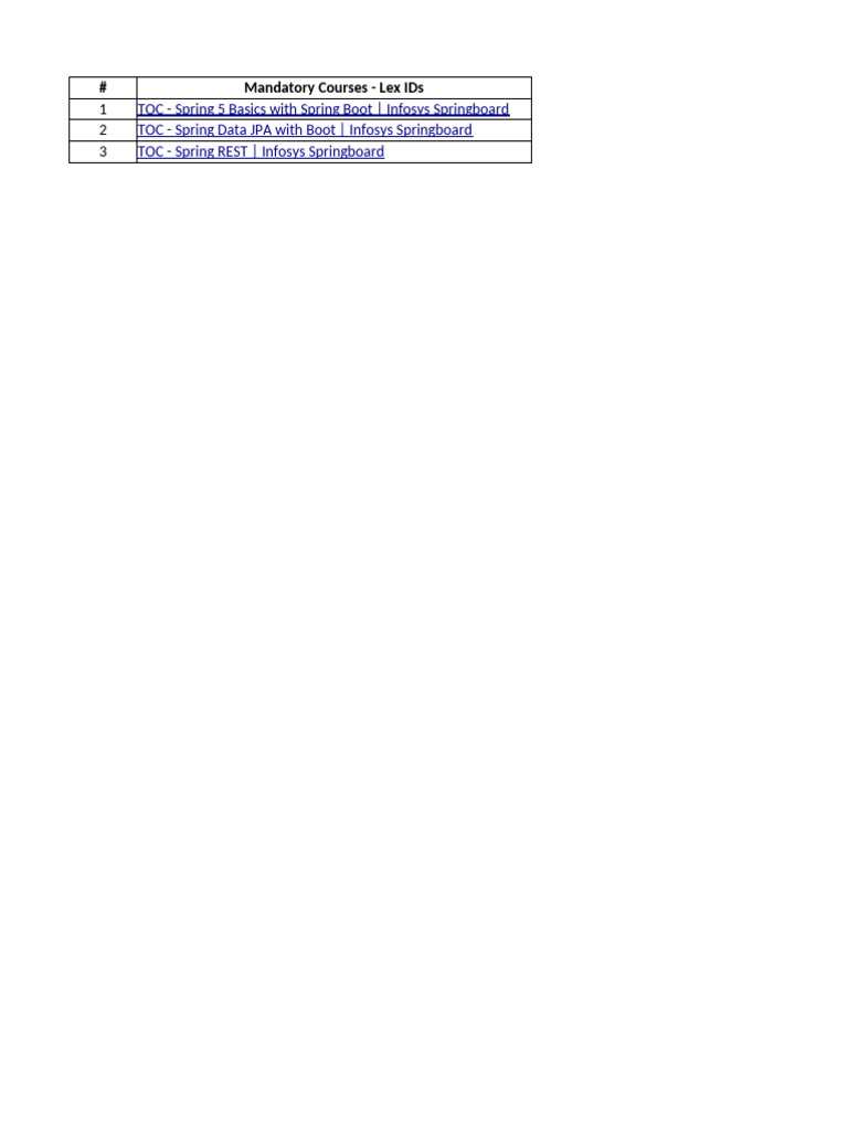 Full Stack Development- Course Module Links - Infosys Springboard | PDF