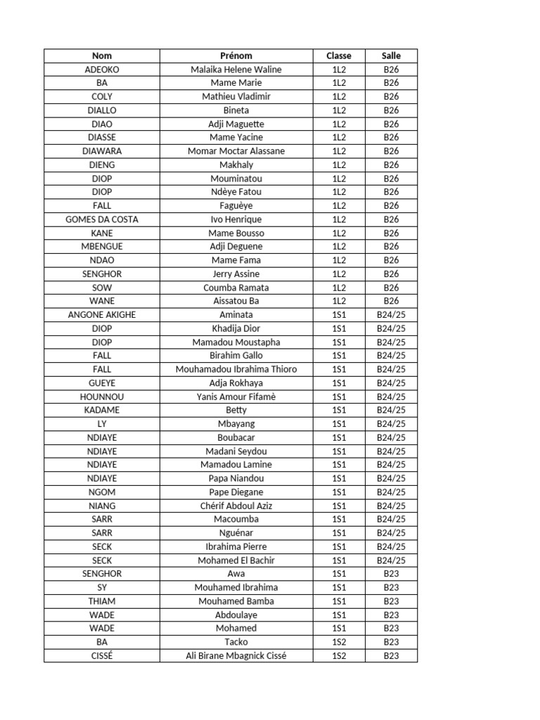 Student Roster by Class and Room | PDF