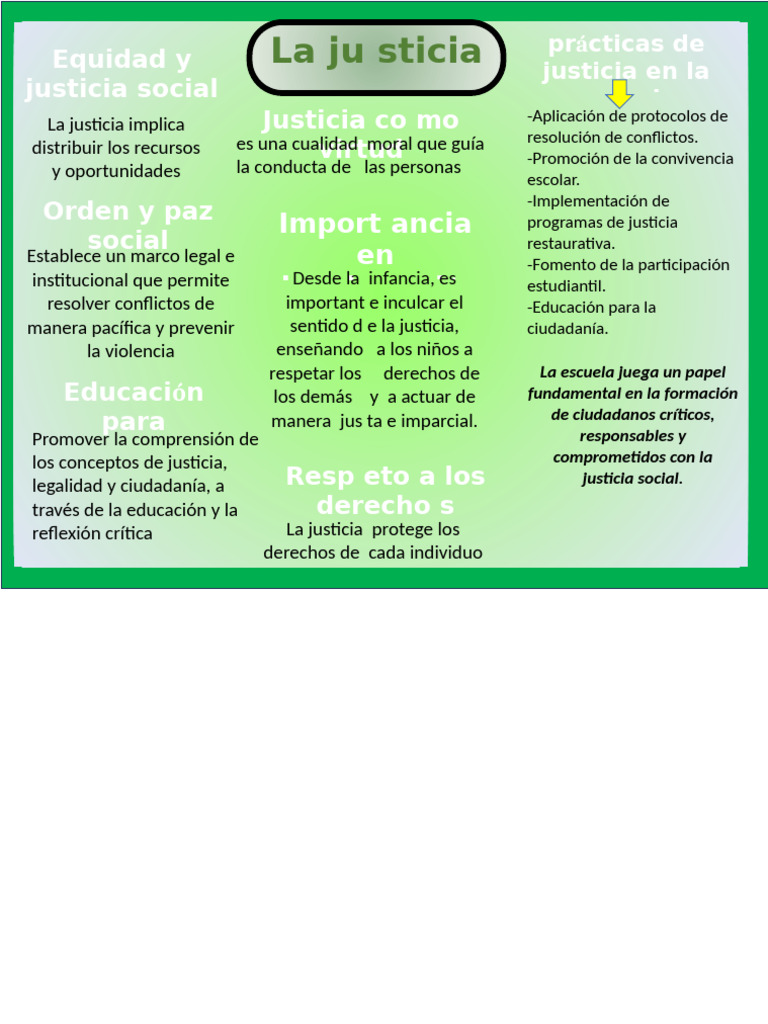 Educación para la Justicia Social | PDF