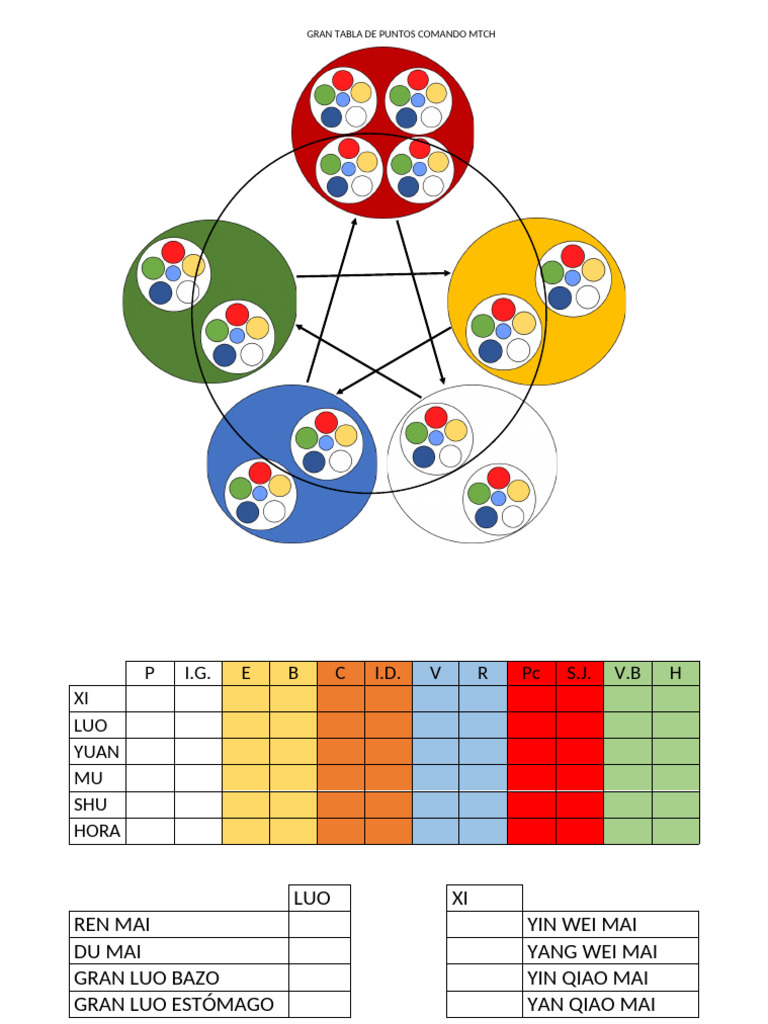 Table des points de commande MTCH | PDF
