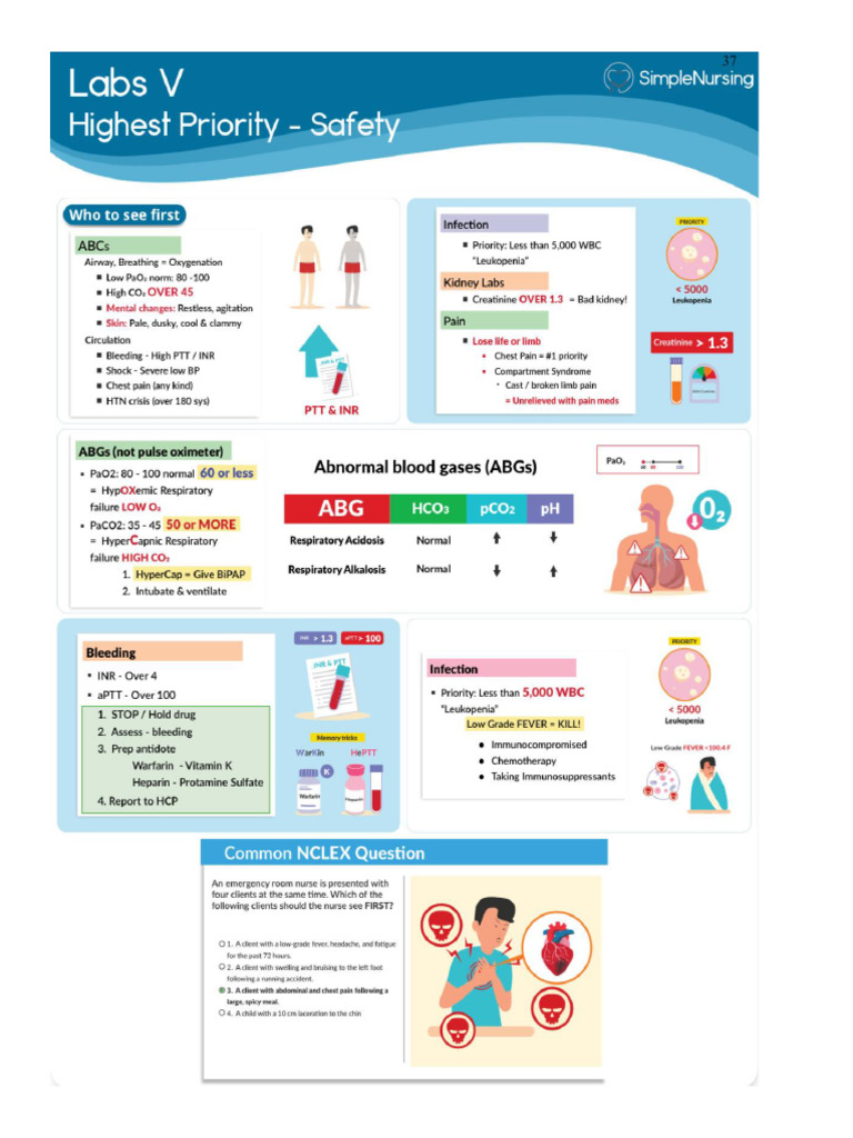 RRP Cheat Sheets | PDF