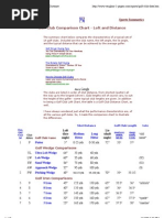Download Golf Club Comparison Chart - Loft and Distance by Eric Lim SN92851441 doc pdf