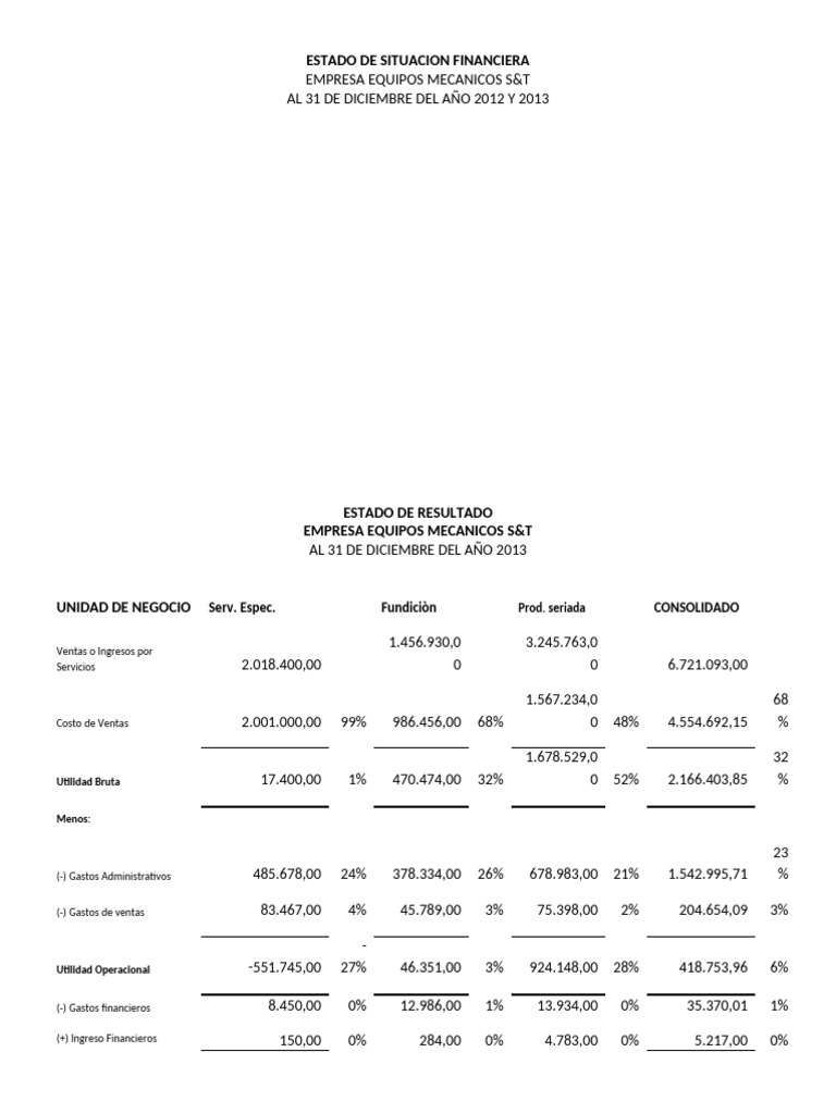 Estado de Situacion Financiera | PDF | Servicios financieros | Dinero