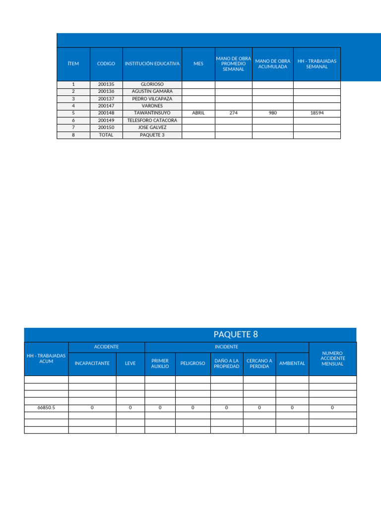 Indicadores Peip - 21.04 Al 27.04 - I.E. Tawantinsuyo | PDF | Materiales