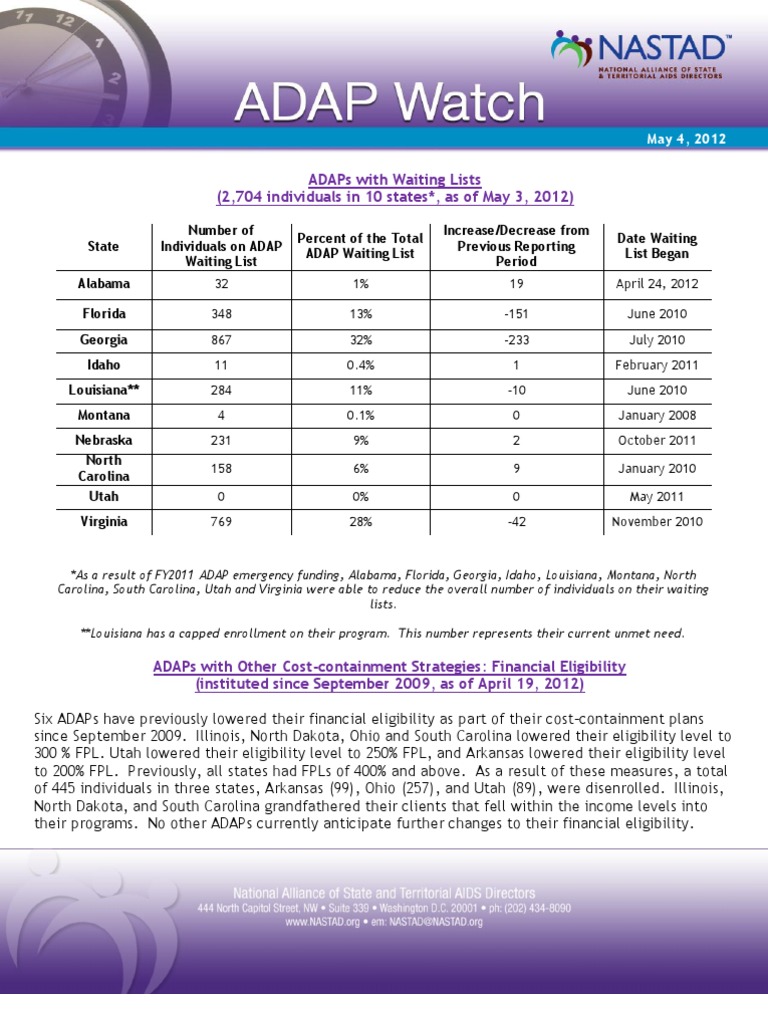 ADAP Watch Update - 5.4.12 | PDF