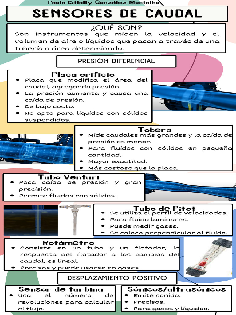 Sensores de Caudal - GONZALEZ PAOLA | PDF
