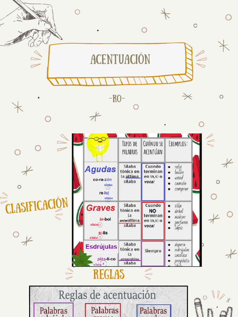 Reglas de Acentuación y Prácticas | PDF