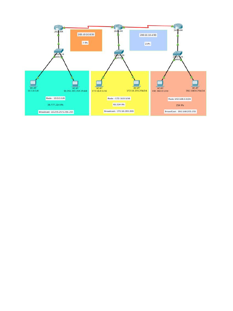 Atividade Roteamento Estático 3 Roteadores | PDF