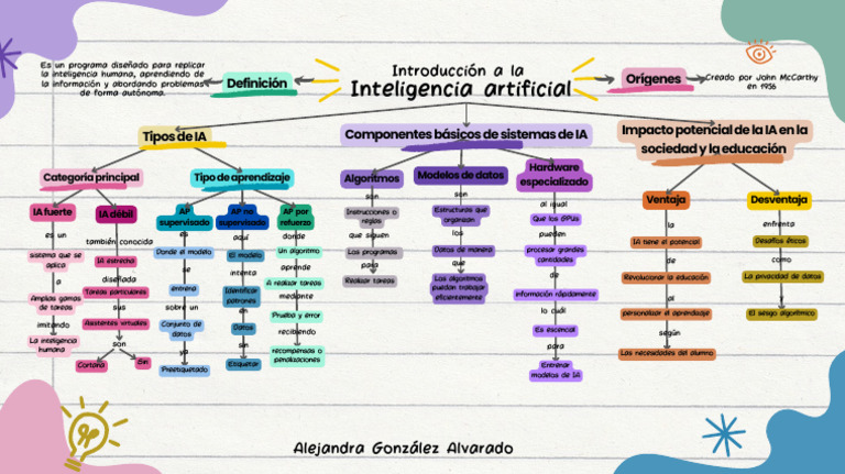 Mapa Conceptual de la Inteligencia Artificial | PDF | Inteligencia ...