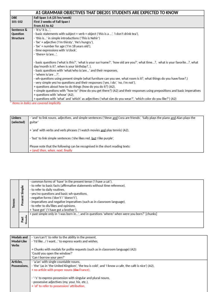 A1 Objectives That 201 Students Are Expected To Know | PDF | Adjective ...