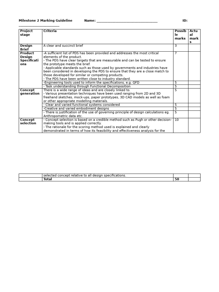 Milestone 2 Project Marking Criteria | PDF | Prototype