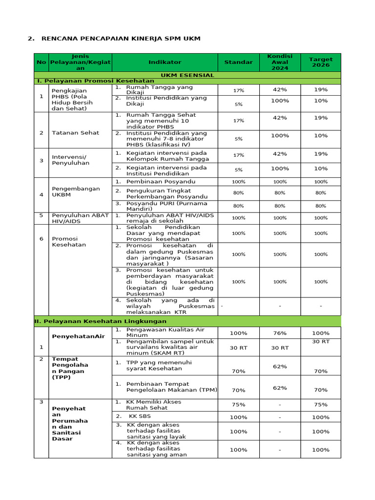 Rencana Kinerja SPM UKM 2024-2026 | PDF