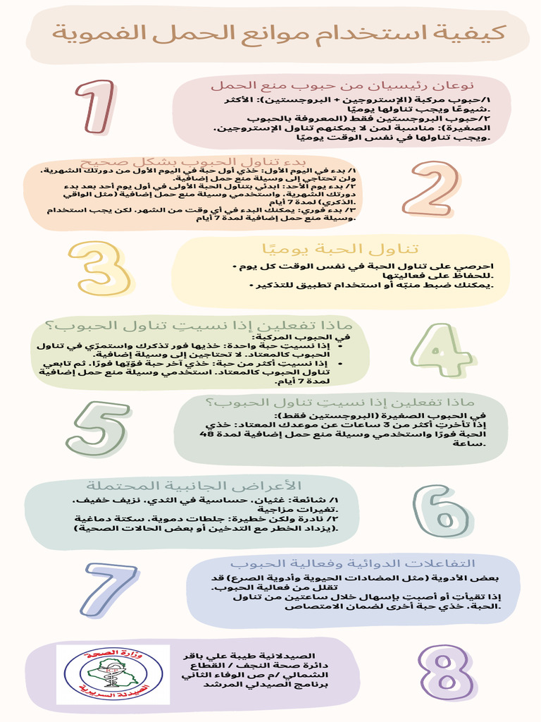 موانع الحمل | PDF