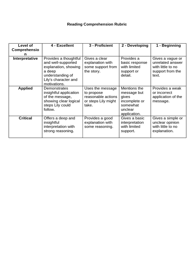 Reading Comprehension Levels Rubric | PDF