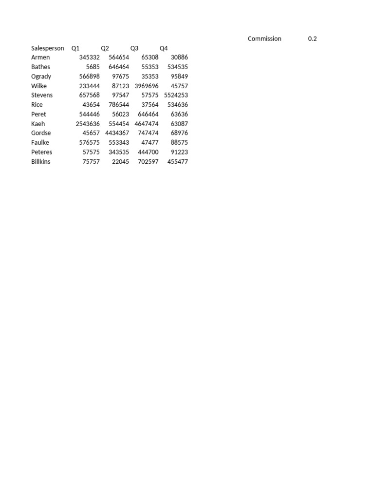 Quarterly Sales Commission Report | PDF