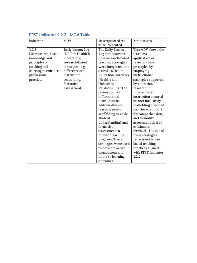 PPST 1.2.2: MOVs for Effective Teaching | PDF