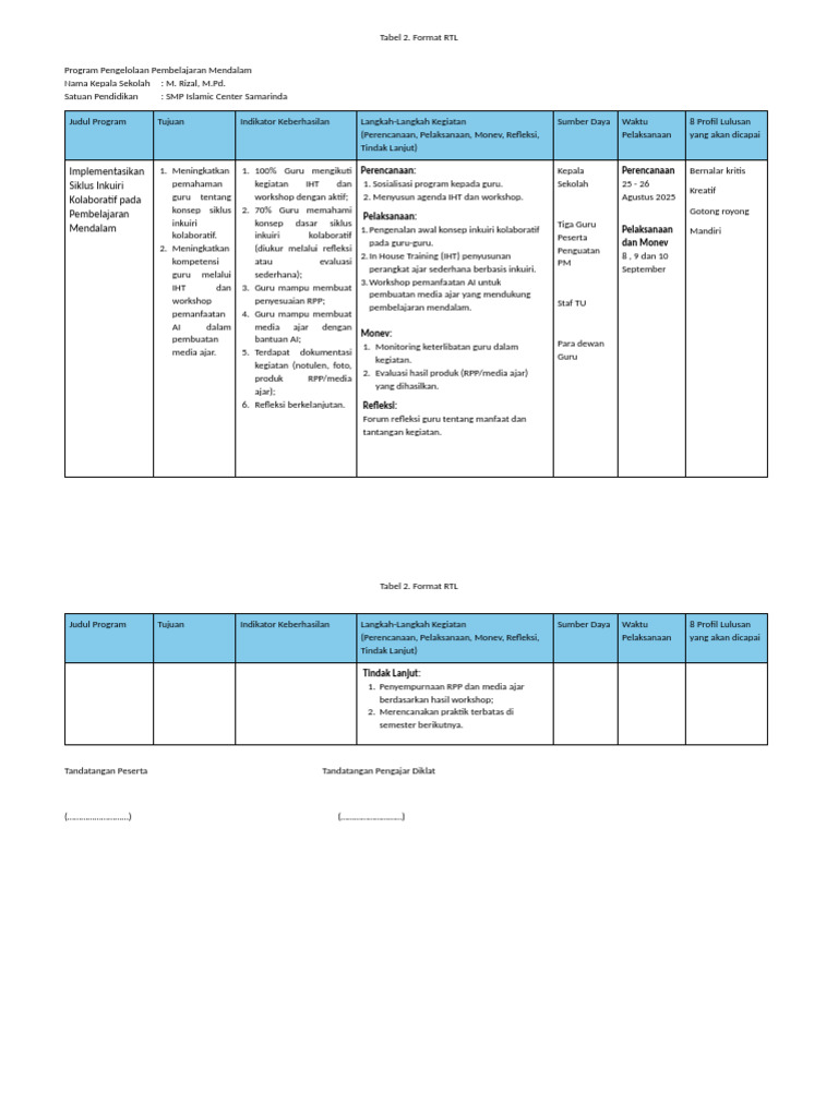 Format RTL Pembelajaran Mendalam SD | PDF