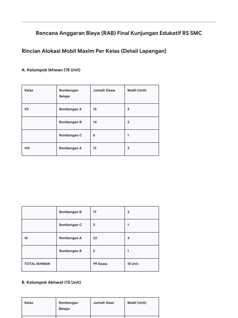 RAB Kunjungan Edukatif RS SMC 2023 | PDF