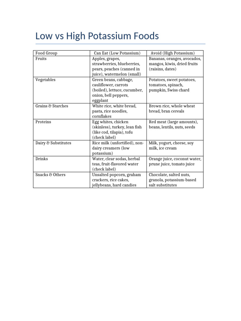 High and Low Potassium Foods Guide | PDF