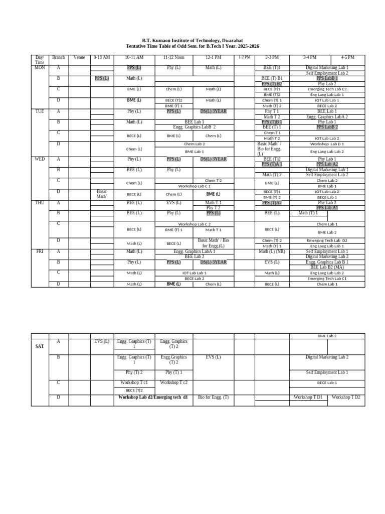 B.Tech 1st Year Odd Sem Timetable 2025-26 | PDF