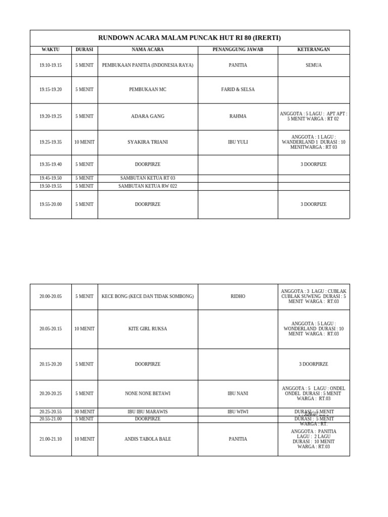 Rundown Acara HUT RI 80 Malam Puncak | PDF