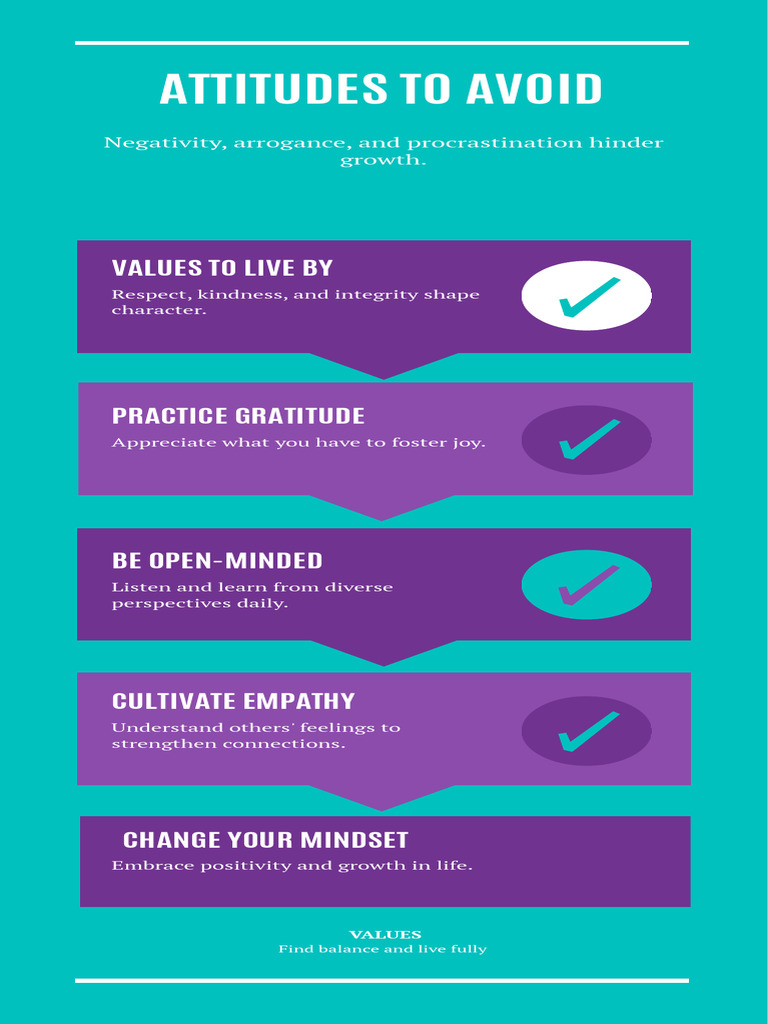 Infographic - Attitudes To Avoid PDF | PDF