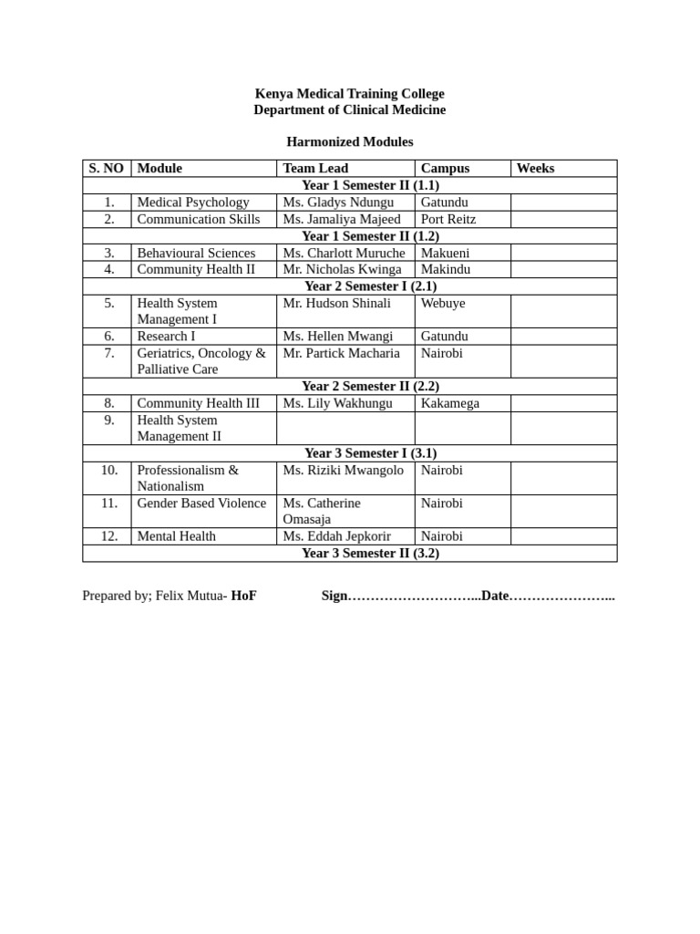 Kenya Medical Training Modules Overview | PDF