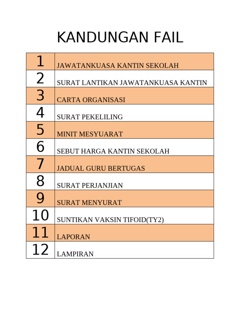 Kandungan Fail | PDF