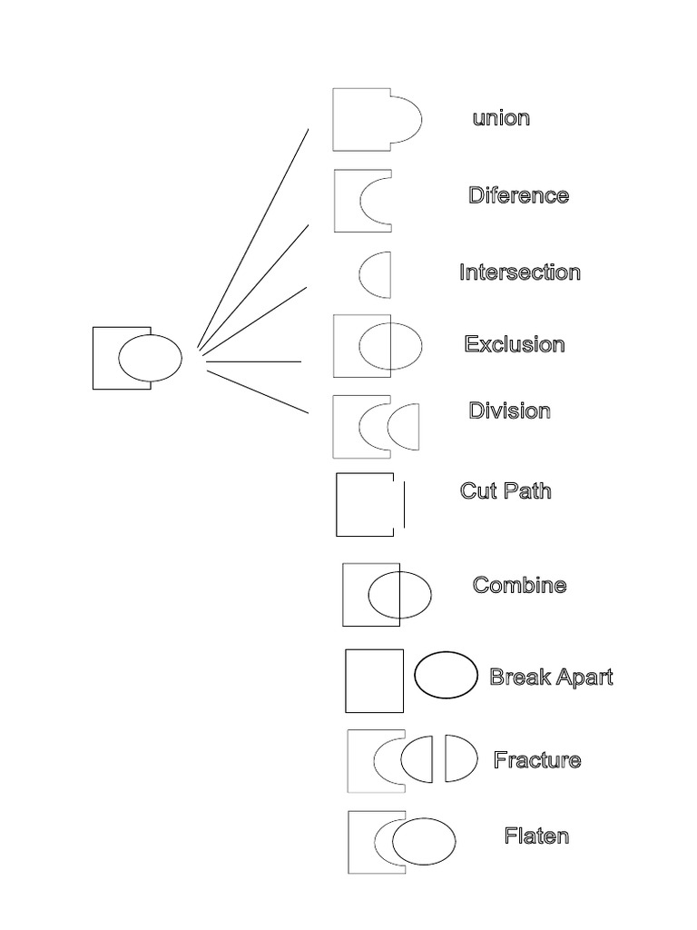 Drawing Latihan | PDF