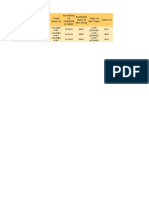 Train Schedule from Kurunegala to Colombo Fort