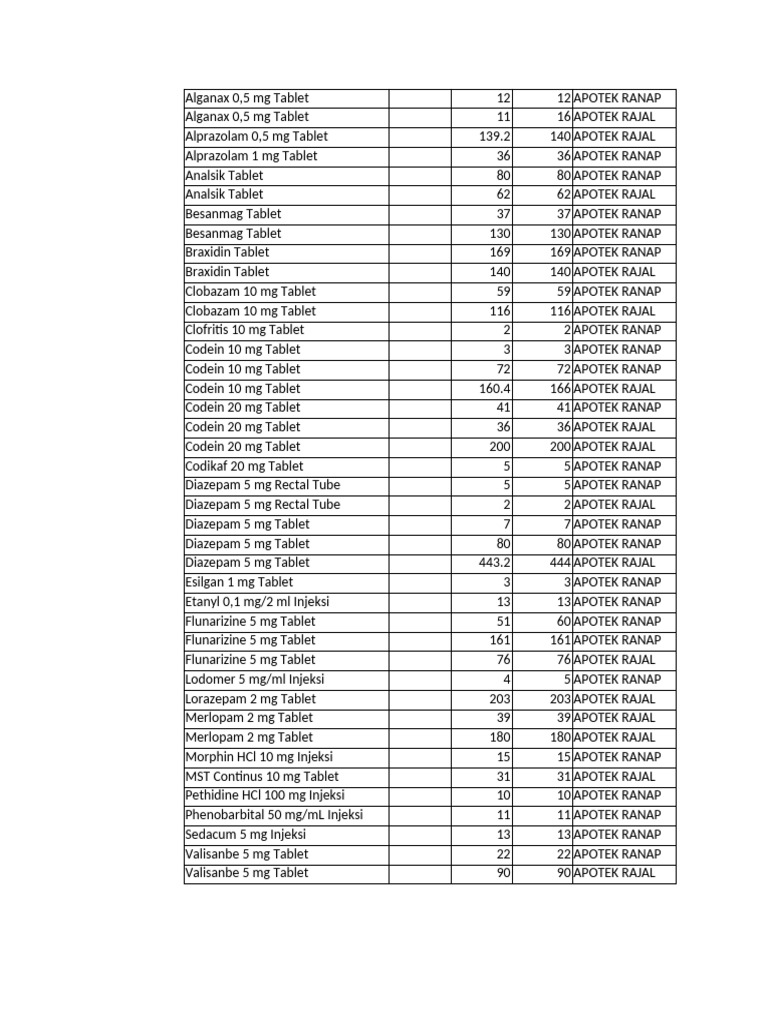 Comprehensive List of Prescription Tablets | PDF