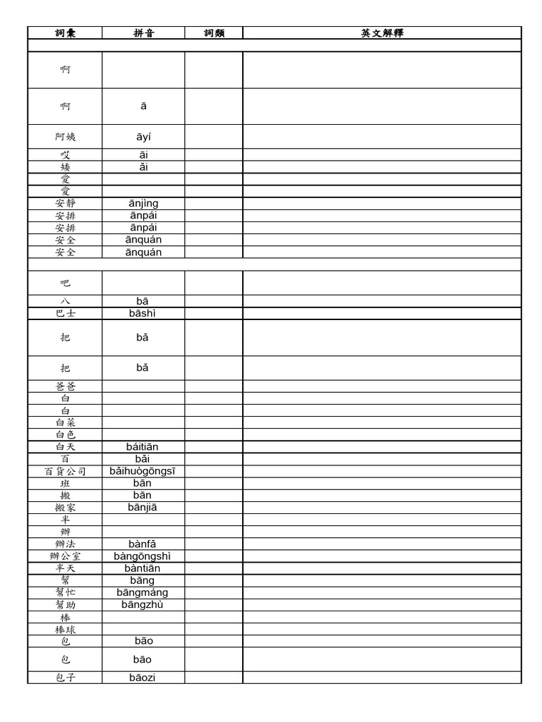 Chinese Vocabulary and Meanings | PDF