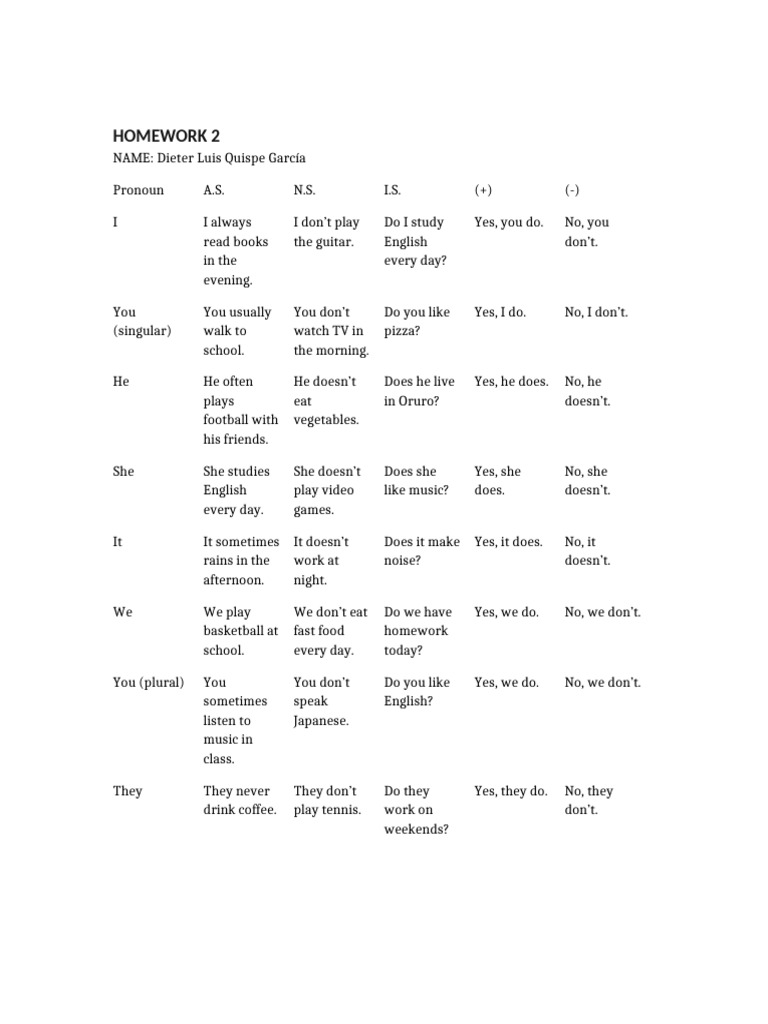 Homework 2 | PDF