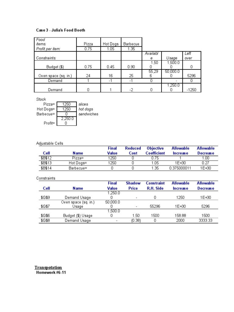 Julias food booth essay 06 image