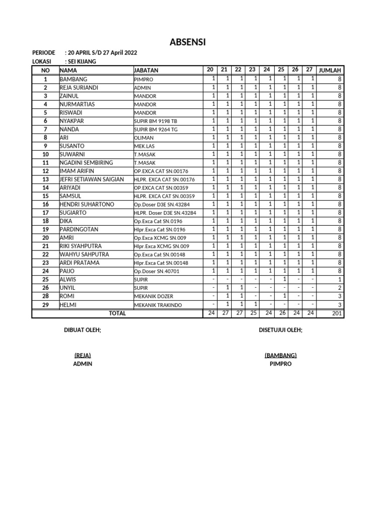 Rekap Absensi Karyawan April-Mei 2022-2024 | PDF