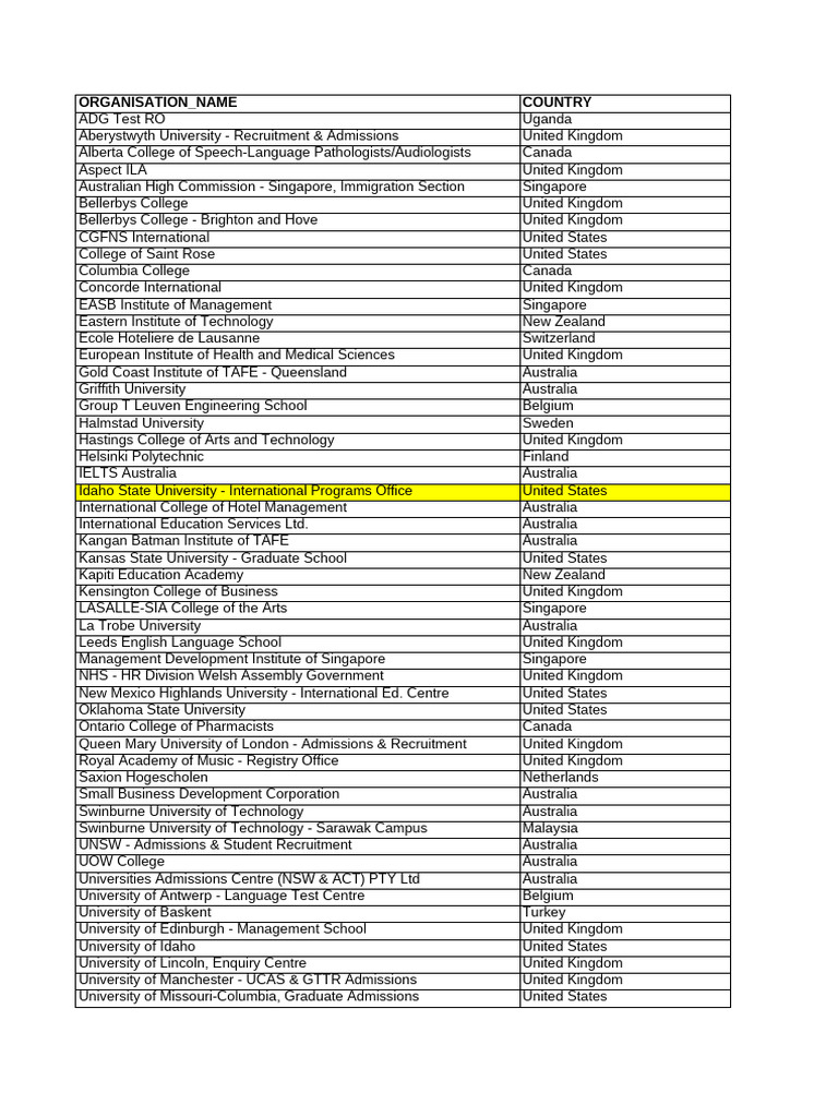 Global Education Institutions Directory | PDF | College | United Kingdom